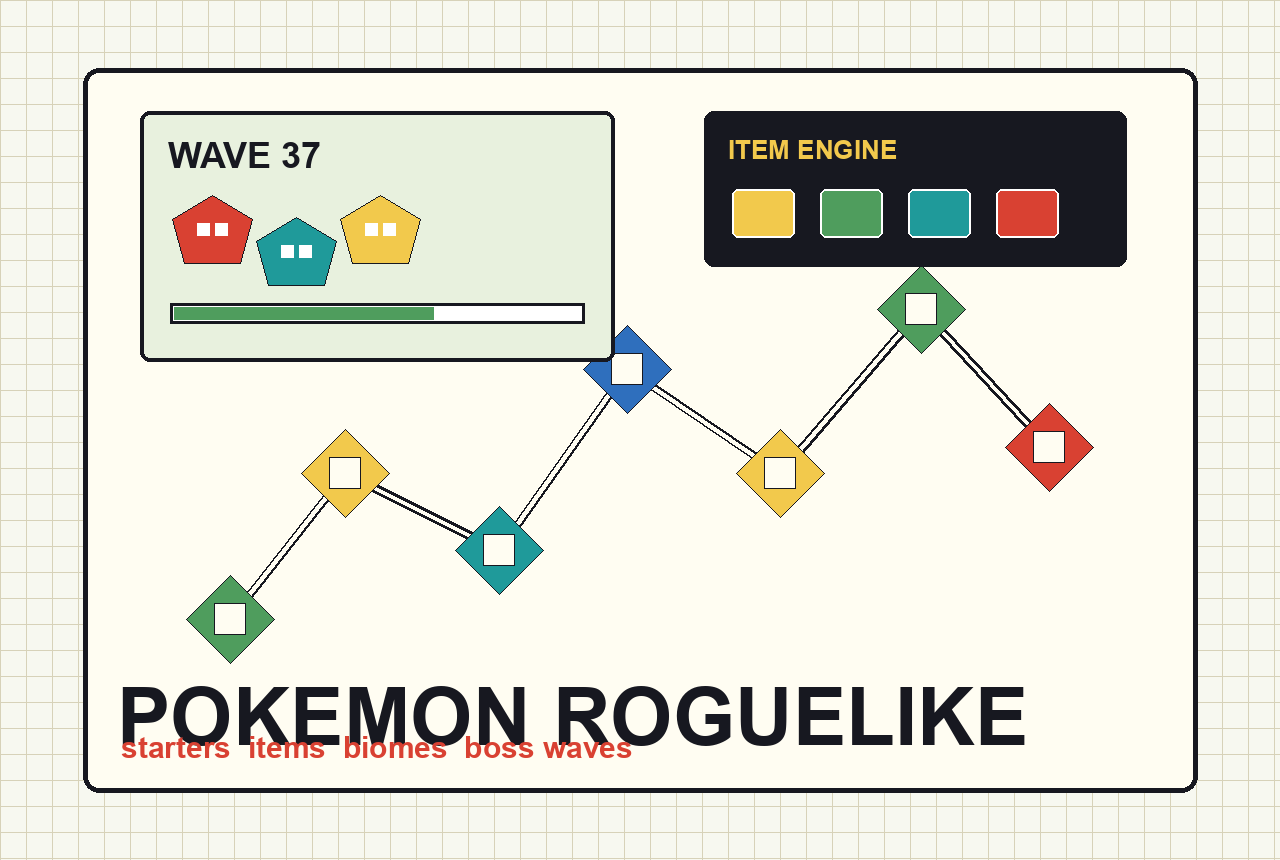Original tactical monster roguelike map with battle panels and upgrade paths